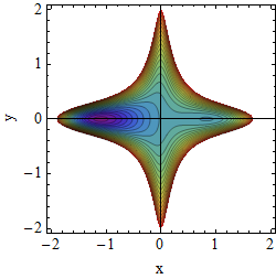 Potential A=1
